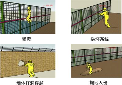 天津静海区周界防范报警系统四号