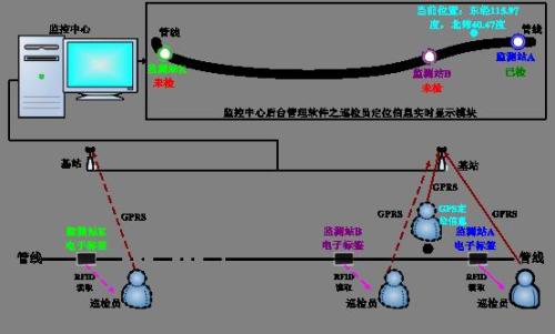 天津静海区巡更系统八号