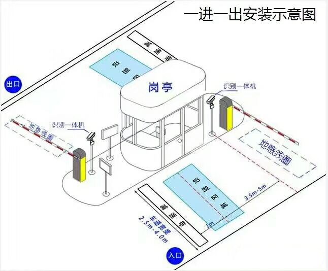 天津静海区标准车牌识别系统安装图