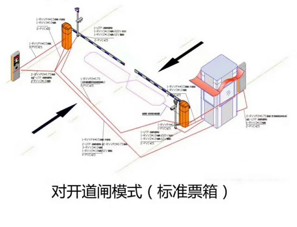 天津静海区对开道闸单通道收费系统