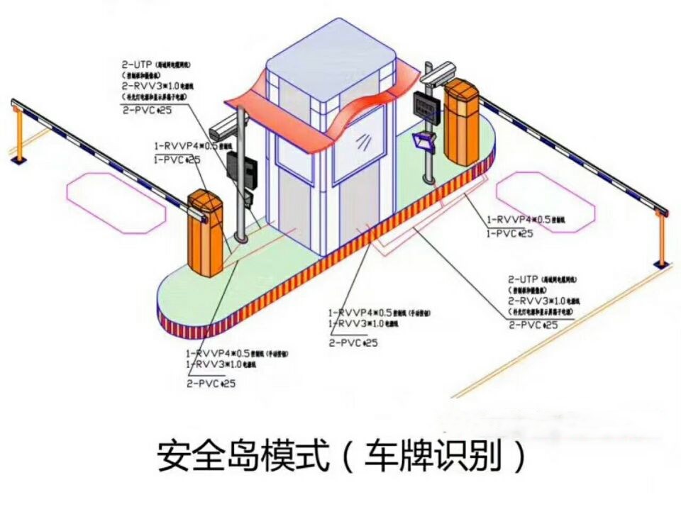 天津静海区双通道带岗亭车牌识别