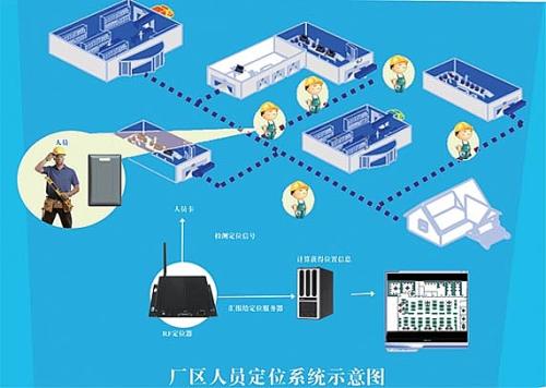 天津静海区人员定位系统四号