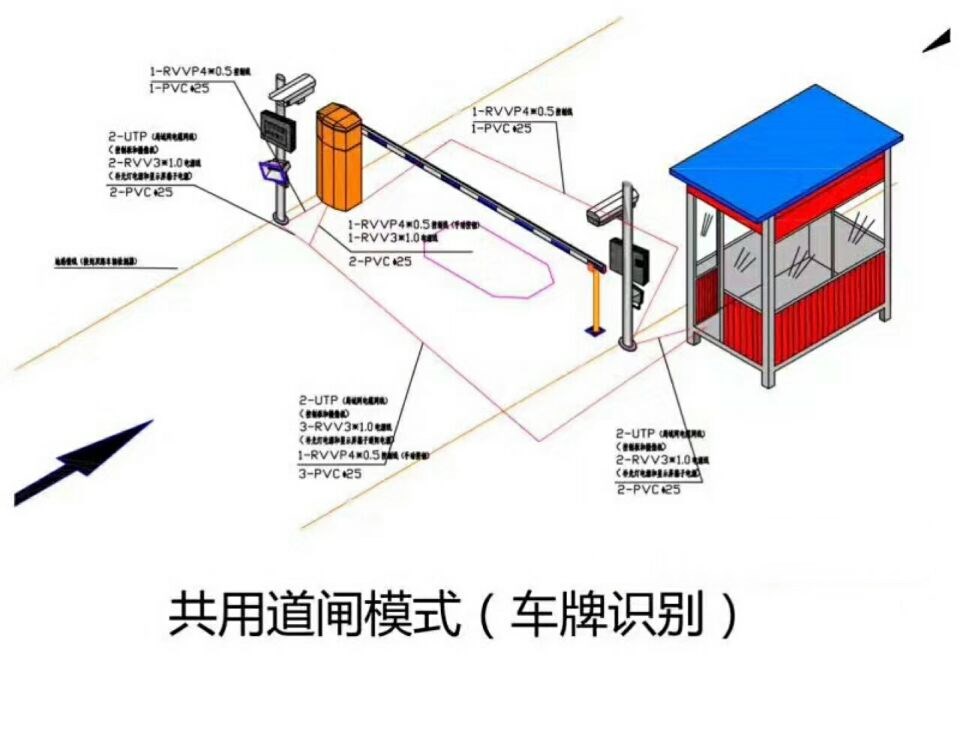 天津静海区单通道车牌识别系统施工